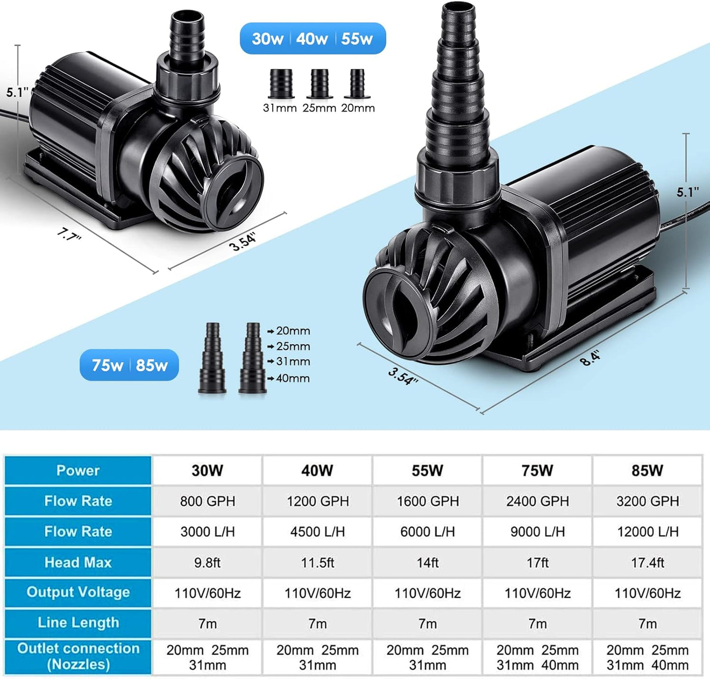 800-3200GPH Controllable Water Pump,Circulation Make Wave/Feed Mode/20 Options Flow Adjustable Multifunction Submersible or External Powerful Return Pump for Saltwater & Freshwater Fish Tank